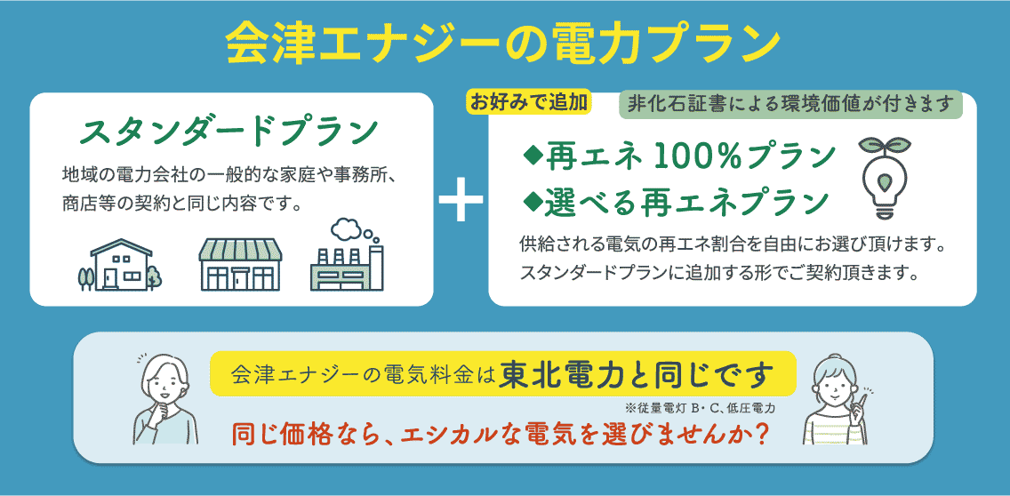 会津エナジーの電力プラン